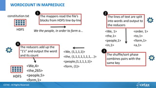 CETAX - All Rights Reserved
HDFS
constitution.txt The mappers read the file’s
blocks from HDFS line-by-line
1
We the people, in order to form a...
The lines of text are split
into words and output to
the reducers
2
The shuffle/sort phase
combines pairs with the
same key
3
The reducers add up the
“1’s” and output the word
and its count
4
<We, 1>
<the,1>
<people,1>
<in,1>
<order, 1>
<to,1>
<form,1>
<a,1>
<We, (1,1,1,1)>
<the, (1,1,1,1,1,1,1,...)>
<people,(1,1,1,1,1)>
<form, (1)><We,4>
<the,265>
<people,5>
<form,1>
HDFS
WORDCOUNT IN MAPREDUCE
 