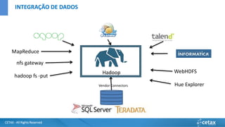 CETAX - All Rights Reserved
MapReduce
WebHDFS
hadoop fs -put
Vendor Connectors
Hadoop
nfs gateway
Hue Explorer
INTEGRAÇÃO DE DADOS
 