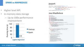 CETAX - All Rights Reserved
• Higher level API
• In-memory data storage
– Up to 100x performance
improvement
pyspark
Java MapReduce
SPARK vs MAPREDUCE
 