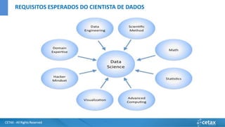 CETAX - All Rights Reserved
REQUISITOS ESPERADOS DO CIENTISTA DE DADOS
 