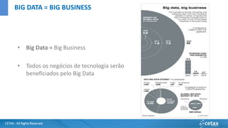 CETAX - All Rights Reserved
• Big Data = Big Business
• Todos os negócios de tecnologia serão
beneficiados pelo Big Data
BIG DATA = BIG BUSINESS
 