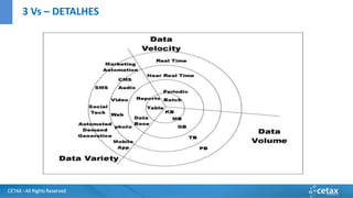CETAX - All Rights Reserved
3 Vs – DETALHES
 