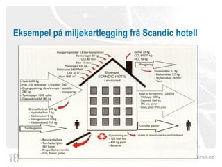 Eksempel på miljøkartlegging frå Scandic hotell   