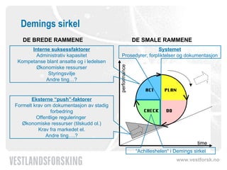 Demings sirkel Eksterne “push”-faktorer Formelt krav om dokumentasjon av stadig forbedring Offentlige reguleringer  Økonomiske ressurser (tilskudd ol.) ‏ Krav fra markedet el. Andre ting….? Interne suksessfaktorer Administrativ kapasitet Kompetanse blant ansatte og i ledelsen Økonomiske ressurser Styringsvilje Andre ting…? “ Achilleshelen“ i Demings sirkel Systemet Prosedyrer, forpliktelser og dokumentasjon DE BREDE RAMMENE DE SMALE RAMMENE time performance 