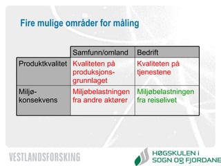 Fire mulige områder for måling Samfunn/omland Bedrift Produktkvalitet Kvaliteten på produksjons-grunnlaget Kvaliteten på tjenestene  Miljø-konsekvens Miljøbelastningen fra andre aktører Miljøbelastningen fra reiselivet 