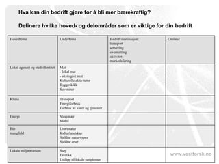 Hva kan din bedrift gjøre for å bli mer bærekraftig? Definere hvilke hoved- og delområder som er viktige for din bedrift Støy Estetikk Utslipp til lokale resipienter Lokale miljøproblem Urørt natur Kulturlandskap Sjeldne natur-typer Sjeldne arter Bio  mangfold Stasjonær Mobil Energi Transport Energiforbruk Forbruk av varer og tjenester Klima Mat - lokal mat - økologisk mat Kulturelle aktiviteter Byggeskikk  Suvenirer Lokal egenart og stedsidentitet Omland Bedrift/destinasjon: transport servering overnatting aktivitet markedsføring Undertema  Hovedtema 