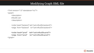 Modifying Graph XML file
<?xml version="1.0" standalone="no"?>
<graph>
<description>
influxDb cart
</description>
<order head="backend" tail="cart-influxDb-backend"/>
<edge from="backend" to="cart-influxDb-backend"/>
<order head="prod" tail="cart-influxDb-prod"/>
<edge from="prod" to="cart-influxDb-prod"/>
</graph>
 