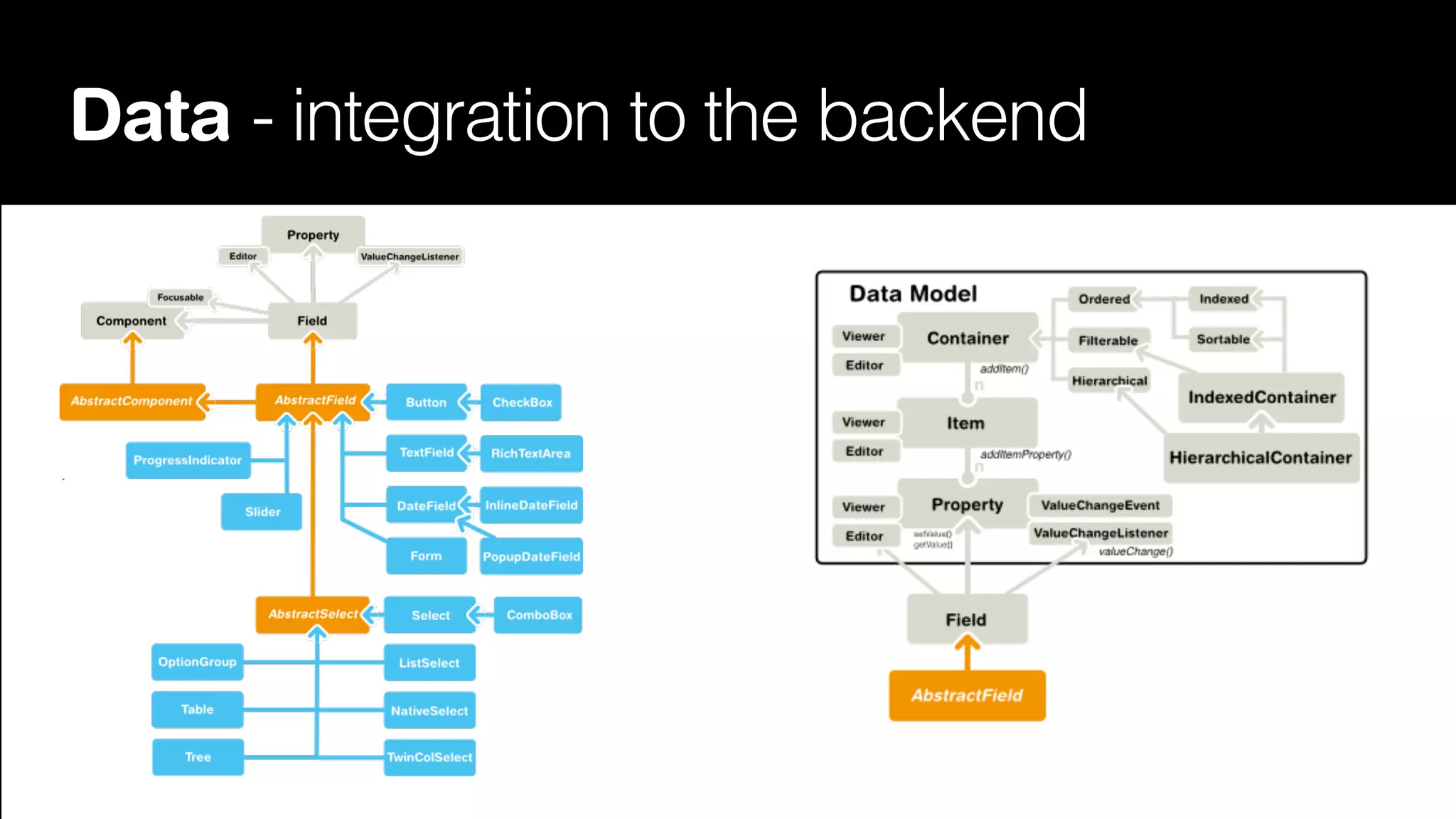 Data - integration to the backend

 