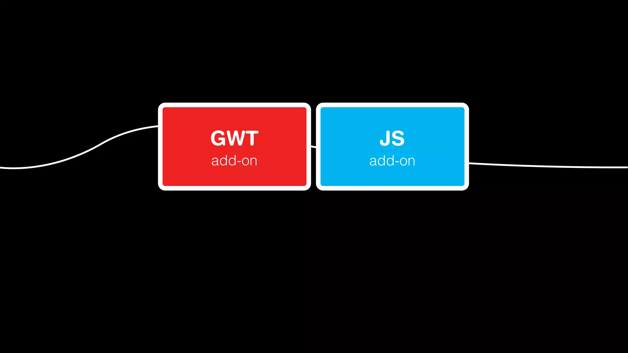 GWT

JS

add-on

add-on

 