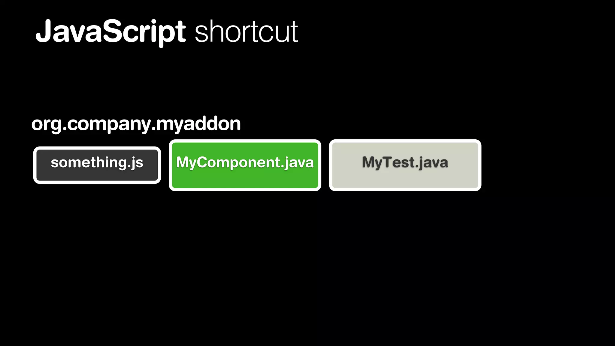 JavaScript shortcut
org.company.myaddon
something.js

MyComponent.java

MyTest.java

 