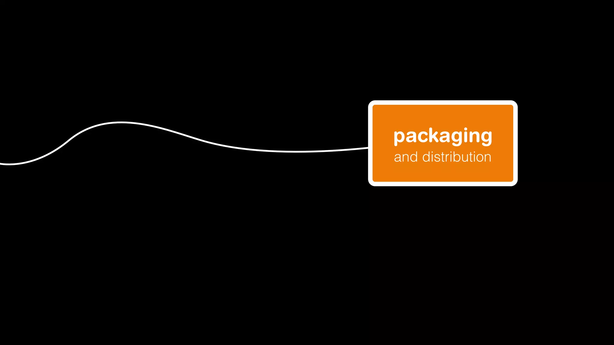 packaging
and distribution

 
