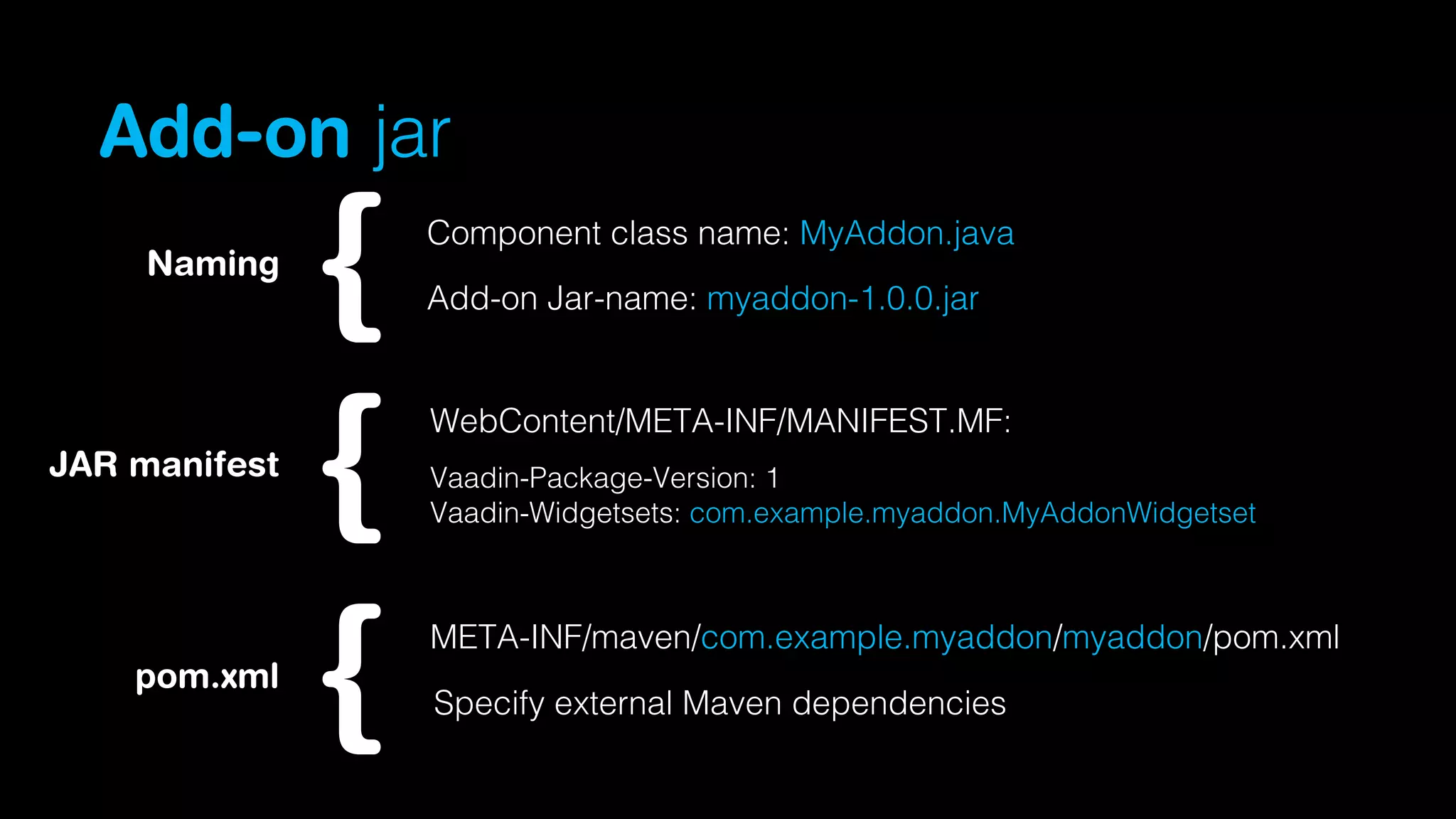 Add-on jar
Naming

Component class name: MyAddon.java
Add-on Jar-name: myaddon-1.0.0.jar

WebContent/META-INF/MANIFEST.MF:

JAR manifest

Vaadin-Package-Version: 1
Vaadin-Widgetsets: com.example.myaddon.MyAddonWidgetset

META-INF/maven/com.example.myaddon/myaddon/pom.xml

pom.xml

Specify external Maven dependencies

 