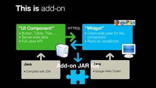 This is add-on
HTTP(S)

“UI Component”
• Button, Table, Tree, ...
• Server-side data
• Full Java API

Java
• Compiled with JDK

“Widget”
• Client-side peer for the
component
• Runs on JavaScript

Java

Add-on JAR file

• Google Web Toolkit

 