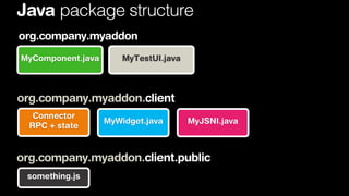 Java package structure
org.company.myaddon
MyComponent.java

MyTestUI.java

org.company.myaddon.client
Connector
RPC + state

MyWidget.java

MyJSNI.java

org.company.myaddon.client.public
something.js

 