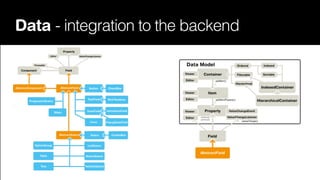 Data - integration to the backend

 