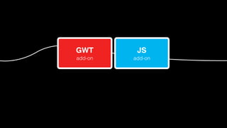 GWT

JS

add-on

add-on

 