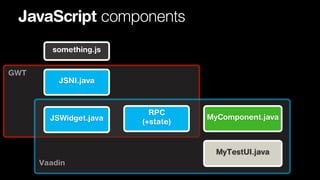 JavaScript components
something.js
GWT

JSNI.java

JSWidget.java

RPC
(+state)

MyComponent.java

MyTestUI.java
Vaadin

 