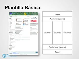 Plantilla Básica 
Header 
Auxiliar top (opcional) 
Columna 1 Columna 2 Columna 3 
Auxiliar footer (opcional) 
Footer 
 