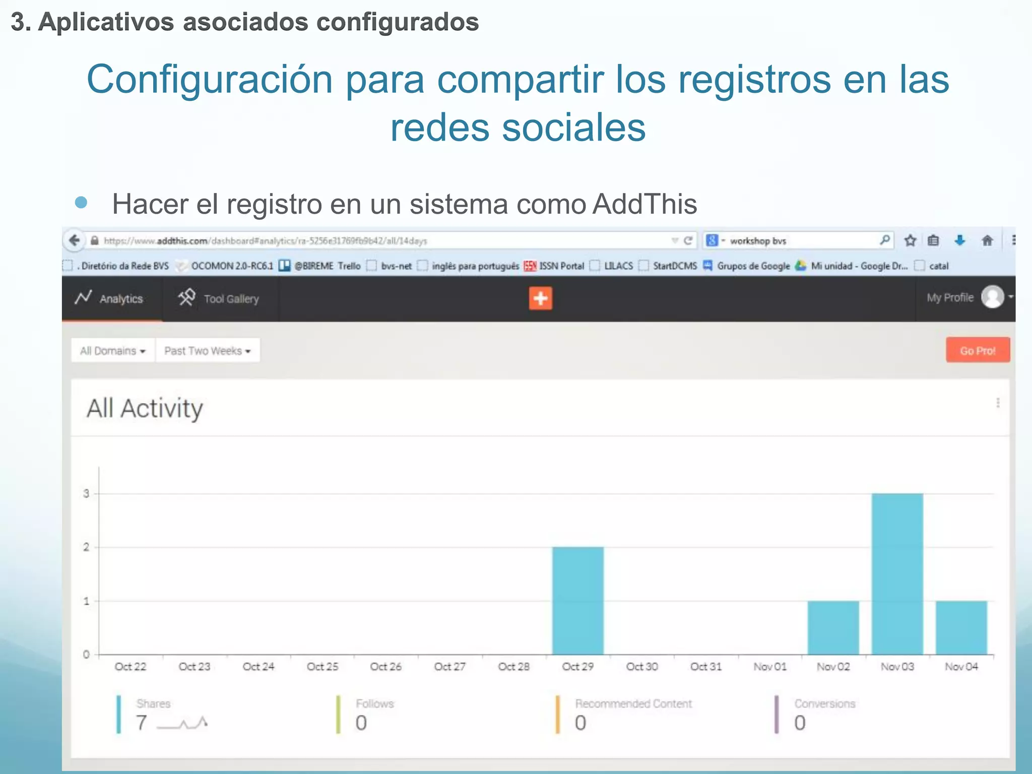  Hacer el registro en un sistema como AddThis 
Configuración para compartir los registros en las 
redes sociales 
3. Aplicativos asociados configurados 
 