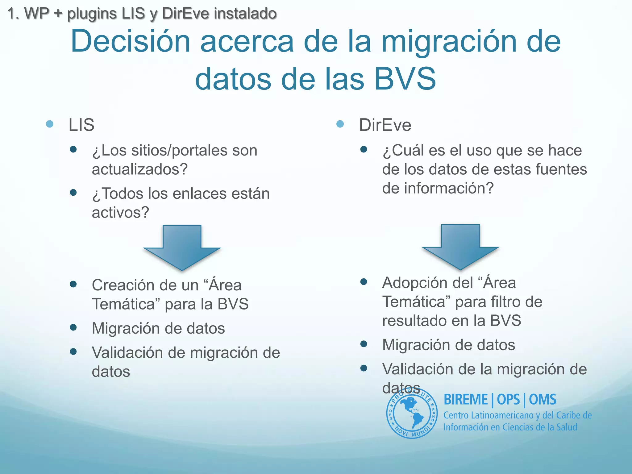 Decisión acerca de la migración de 
datos de las BVS 
 LIS 
 ¿Los sitios/portales son 
actualizados? 
 ¿Todos los enlaces están 
activos? 
 Creación de un “Área 
Temática” para la BVS 
 Migración de datos 
 Validación de migración de 
datos 
 DirEve 
 ¿Cuál es el uso que se hace 
de los datos de estas fuentes 
de información? 
 Adopción del “Área 
Temática” para filtro de 
resultado en la BVS 
 Migración de datos 
 Validación de la migración de 
datos 
1. WP + plugins LIS y DirEve instalado 
 