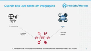 10
Quando não usar cache em integrações
É melhor integrar as informações com os sistemas consumidores do que desenvolver uma API para consulta
Produtos
Clientes
Produtos
Clientes
 