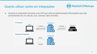 11
● Quando é necessário fornecer uma API que retorna determinadas informações que são
provenientes de um calculo. (Ex: calcular valor de frete)
Quanto utilizar cache em integrações
 