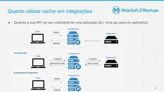 12
● Quando a sua API vai ser o backend de uma aplicação (Ex: Uma api para um aplicativo)
Quanto utilizar cache em integrações
 