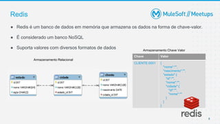 8
● Redis é um banco de dados em memória que armazena os dados na forma de chave-valor.
● É considerado um banco NoSQL
● Suporta valores com diversos formatos de dados
Redis
Chave Valor
CLIENTE:0001 {
"nome":"",
"nascimento":"",
"estado":{
"id":"",
"nome":"",
"cidade":{
"id":"",
"nome":""
}
}
}
Armazenamento Relacional
Armazenamento Chave Valor
 