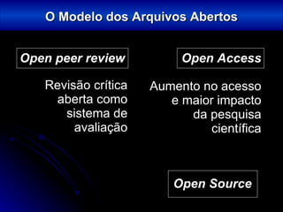Open peer review Revisão crítica aberta como sistema de avaliação Open Access Aumento no acesso  e maior impacto da pesquisa científica O Modelo dos Arquivos Abertos Open Source 