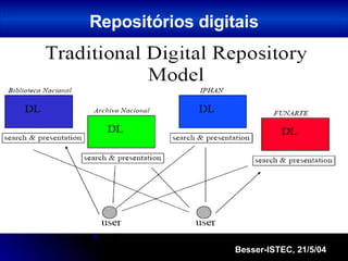 Besser-ISTEC, 21/5/04 Repositórios digitais 