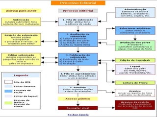 Sistema Eletrônico de Editoração de Revistas 