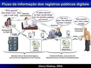 Fluxo da informação dos registros públicos digitais (Henry Gladney, 2004)   