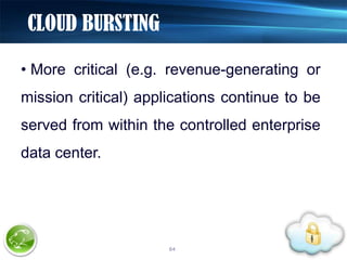 four cloud deployment models.</li></ul>28<br />