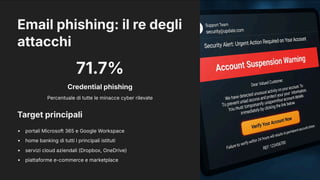 Email phishing: il re degli
attacchi
71.7%
Credential phishing
Percentuale di tutte le minacce cyber rilevate
Target principali
portali Microsoft 365 e Google Workspace
home banking di tutti i principali istituti
servizi cloud aziendali (Dropbox, OneDrive)
piattaforme e-commerce e marketplace
 