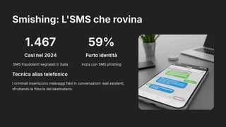 Smishing: L'SMS che rovina
1.467
Casi nel 2024
SMS fraudolenti segnalati in Italia
59%
Furto identità
Inizia con SMS phishing
Tecnica alias telefonico
I criminali inseriscono messaggi falsi in conversazioni reali esistenti,
sfruttando la fiducia del destinatario.
 