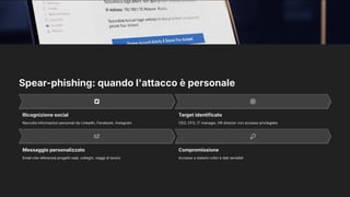 Spear-phishing: quando l'attacco è personale
Ricognizione social
Raccolta informazioni personali da LinkedIn, Facebook, Instagram
Target identificato
CEO, CFO, IT manager, HR director con accesso privilegiato
Messaggio personalizzato
Email che referenzia progetti reali, colleghi, viaggi di lavoro
Compromissione
Accesso a sistemi critici e dati sensibili
 