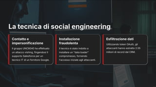 La tecnica di social engineering
Contatto e
impersonificazione
Il gruppo UNC6040 ha effettuato
un attacco vishing, fingendosi il
supporto Salesforce per un
tecnico IT di un fornitore Google.
Installazione
fraudolenta
Il tecnico è stato indotto a
installare un "data loader"
compromesso, fornendo
l'accesso iniziale agli attaccanti.
Esfiltrazione dati
Utilizzando token OAuth, gli
attaccanti hanno estratto 2.55
milioni di record dal CRM.
 