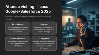 Attacco vishing: il caso
Google-Salesforce 2025
Analizziamo la dinamica dell'attacco vishing attraverso un caso studio
dettagliato:
La chiamata
Una chiamata telefonica arriva
inaspettatamente alle ore 14:30
di un martedì.
Il target
Il ricevente è un dipendente IT
(sembrerebbe di Dublino) di un
fornitore di Google.
L'identità fittizia
Il chiamante si identifica come
"del supporto tecnico
Salesforce".
L'inganno
Il numero mostrato al dipendente
sembra apparentemente lecito,
aumentando la credibilità
dell'inganno.
 