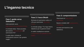 L'inganno tecnico
Fase 1: guida verso
Salesforce
Indirizzamento verso
login.salesforce.com/setup/connect.
Il criminale indica: "Deve accedere
alla sezione connected apps per
autorizzare il fix".
E subito dopo: richiesta di
condivisione schermo "per guidarla
meglio".
Fase 2: l'esca OAuth
Richiesta di inserimento codice a 8
cifre per autorizzare "My Ticket
Portal".
Il criminale spiega: "È un'app interna
Salesforce per la gestione ticket".
In realtà: installazione versione
compromessa del Salesforce data
loader.
Fase 3: compromissione
Ottenimento di token OAuth
persistenti.
Bypass completo dell'autenticazione
multifattore.
Accesso permanente ai dati
Salesforce.
 