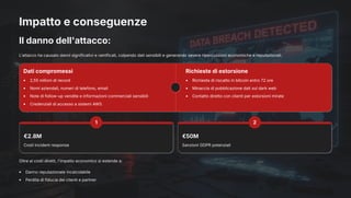 Impatto e conseguenze
Il danno dell'attacco:
L'attacco ha causato danni significativi e ramificati, colpendo dati sensibili e generando severe ripercussioni economiche e reputazionali.
Dati compromessi
2,55 milioni di record
Nomi aziendali, numeri di telefono, email
Note di follow-up vendite e informazioni commerciali sensibili
Credenziali di accesso a sistemi AWS
Richieste di estorsione
Richiesta di riscatto in bitcoin entro 72 ore
Minaccia di pubblicazione dati sul dark web
Contatto diretto con clienti per estorsioni mirate
1
¬2.8M
Costi incident response
2
¬50M
Sanzioni GDPR potenziali
Oltre ai costi diretti, l'impatto economico si estende a:
Danno reputazionale incalcolabile
Perdita di fiducia dei clienti e partner
 