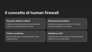 Il concetto di human firewall
Da punto debole a difesa
I dipendenti diventano la prima linea di protezione
invece che il principale fattore di rischio
Rilevamento proattivo
Identificazione precoce di minacce che i sistemi
automatici potrebbero non rilevare
Cultura condivisa
Responsabilità della sicurezza distribuita in tutta
l'organizzazione
Resilienza 24/7
Protezione attiva anche quando i sistemi tecnologici
falliscono o sono compromessi
 