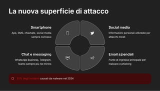 La nuova superficie di attacco
32% degli incidenti causati da malware nel 2024
Smartphone
App, SMS, chiamate, social media
sempre connessi
Social media
Informazioni personali utilizzate per
attacchi mirati
Email aziendali
Punto di ingresso principale per
malware e phishing
Chat e messaging
WhatsApp Business, Telegram,
Teams sempre più nel mirino
 