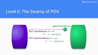 Level 0: The Swamp of POX
@lucasscarduelli
 