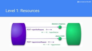 Level 1: Resources
@lucasscarduelli
 