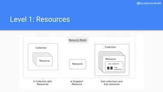 Level 1: Resources
@lucasscarduelli
 