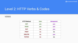 Level 2: HTTP Verbs & Codes
@lucasscarduelli
VERBS
 