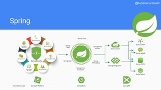 Spring
@lucasscarduelli
 