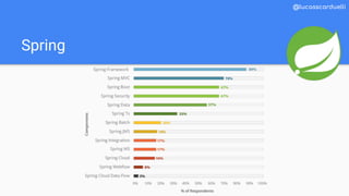 Spring
@lucasscarduelli
 