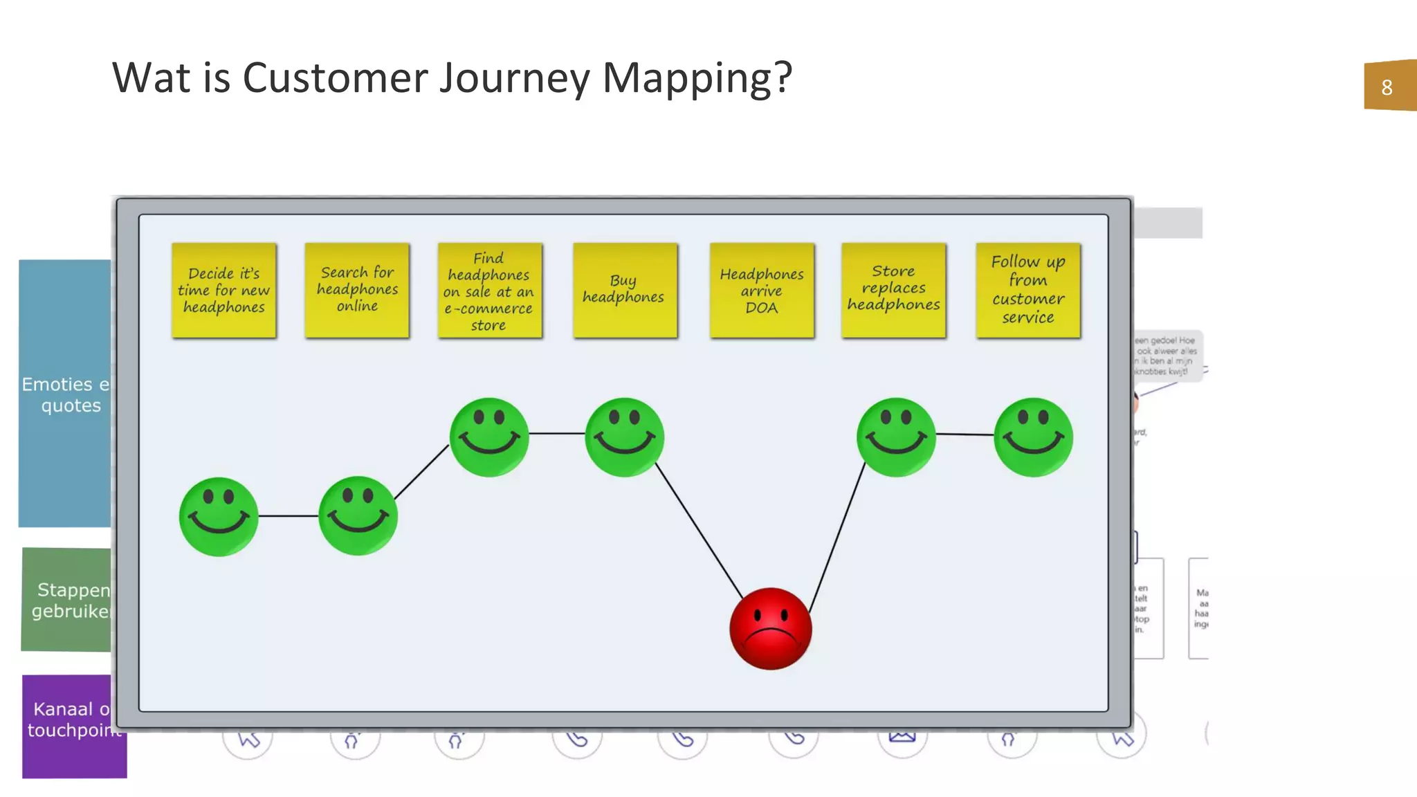 Customer Content Journey Mapping - Customer Content Journey Mapping Workshop 8 2048 