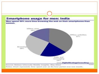 Android Workshop PPT | PPTX